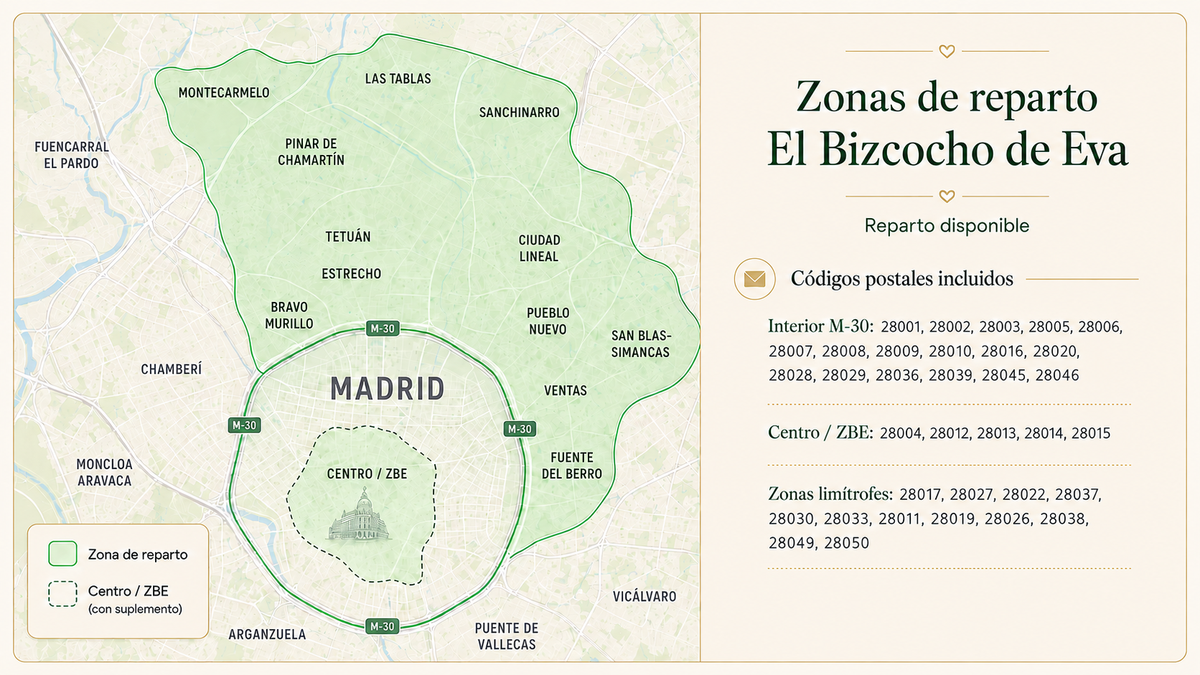 Mapa de zonas de reparto a domicilio de El Bizcocho de Eva en Madrid, con códigos postales incluidos y zonas con suplemento